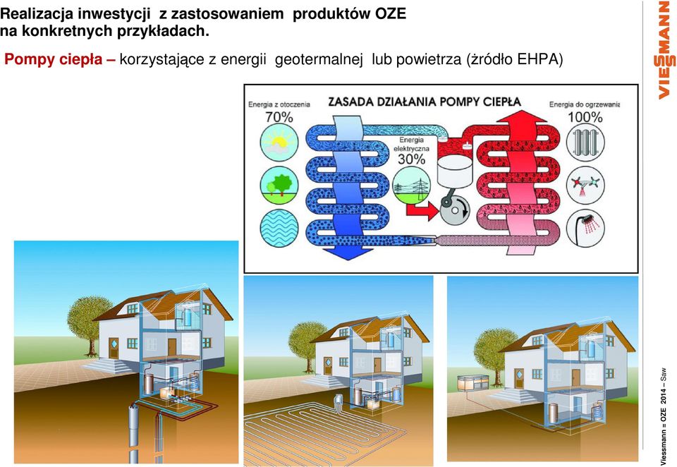 energii