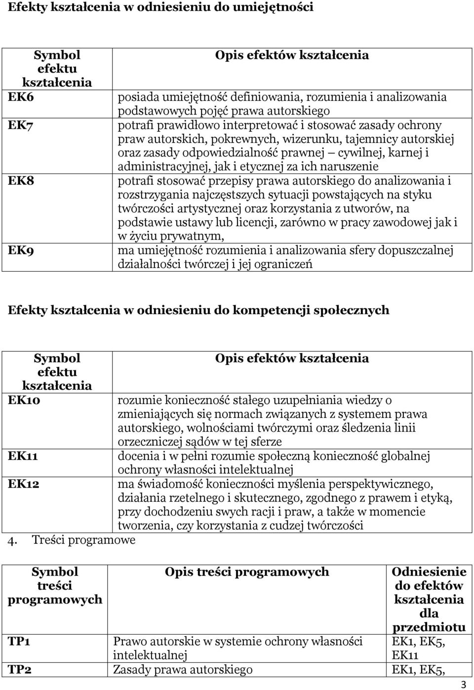 stosować przepisy prawa autorskiego do analizowania i rozstrzygania najczęstszych sytuacji powstających na styku twórczości artystycznej oraz korzystania z utworów, na podstawie ustawy lub licencji,