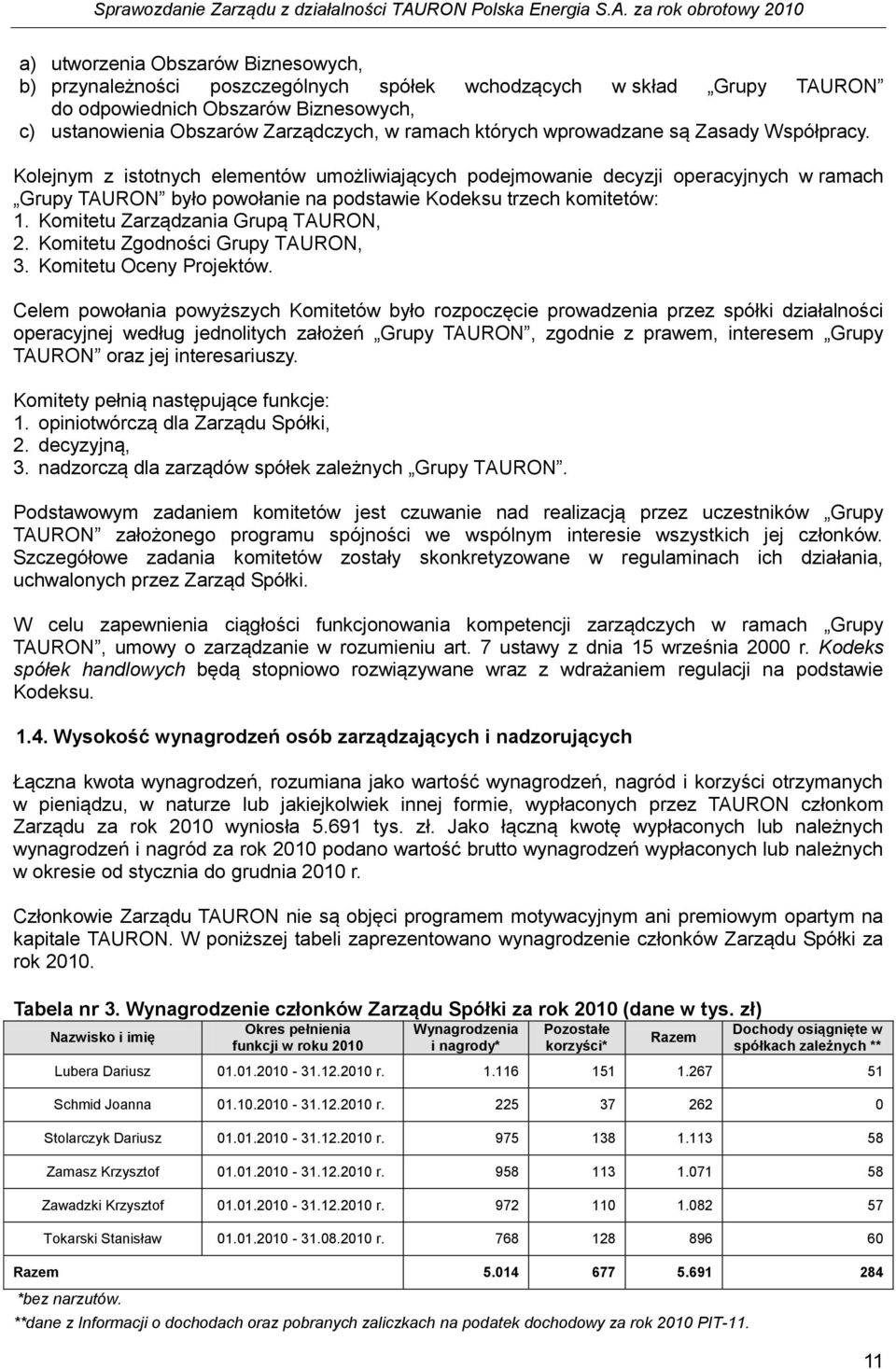 Kolejnym z istotnych elementów umożliwiających podejmowanie decyzji operacyjnych w ramach Grupy TAURON było powołanie na podstawie Kodeksu trzech komitetów: 1. Komitetu Zarządzania Grupą TAURON, 2.