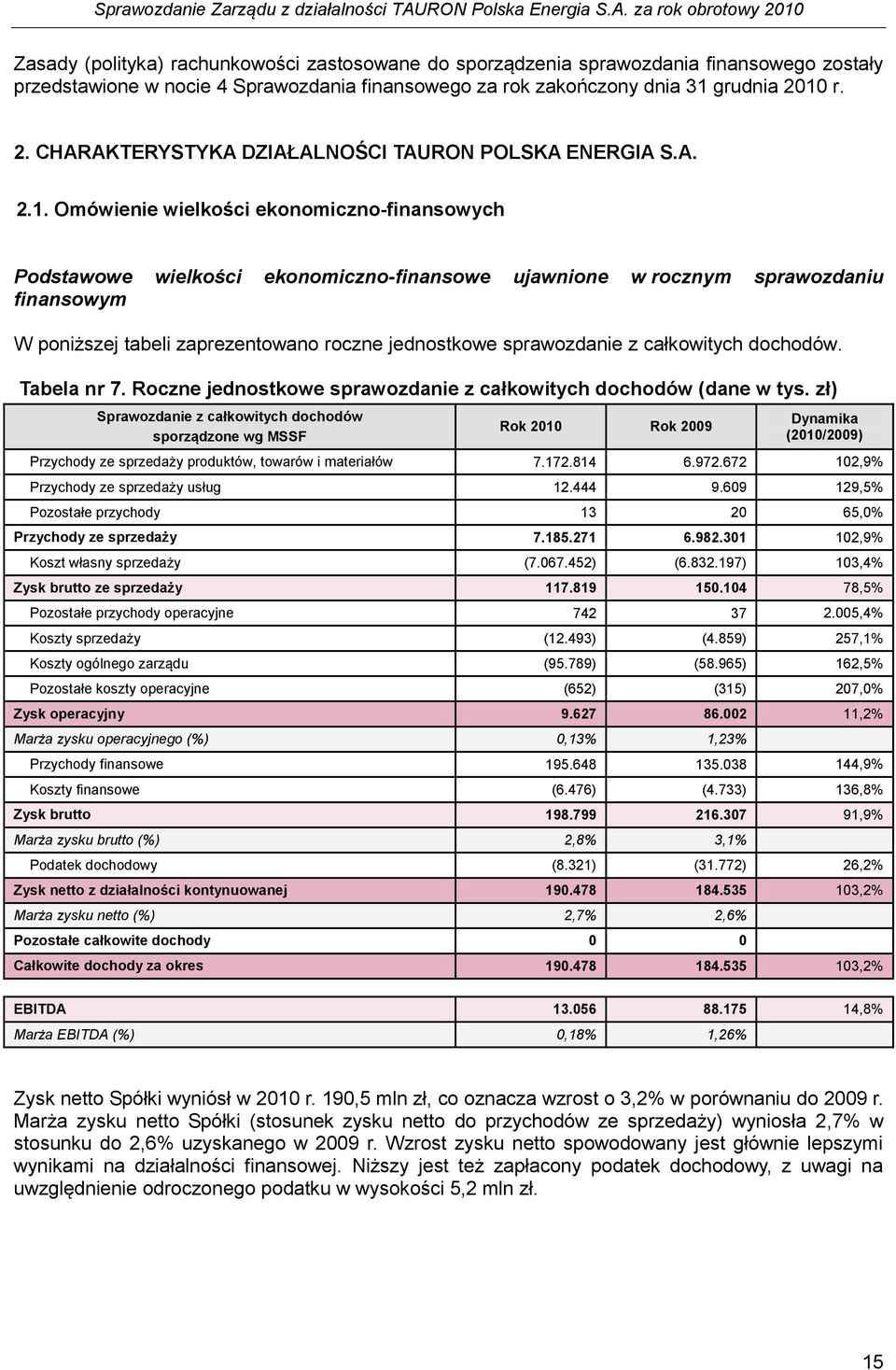 finansowym W poniższej tabeli zaprezentowano roczne jednostkowe sprawozdanie z całkowitych dochodów. Tabela nr 7. Roczne jednostkowe sprawozdanie z całkowitych dochodów (dane w tys.