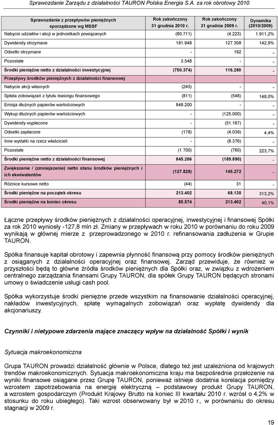 548 - - Środki pieniężne netto z działalności inwestycyjnej (750.374) 116.