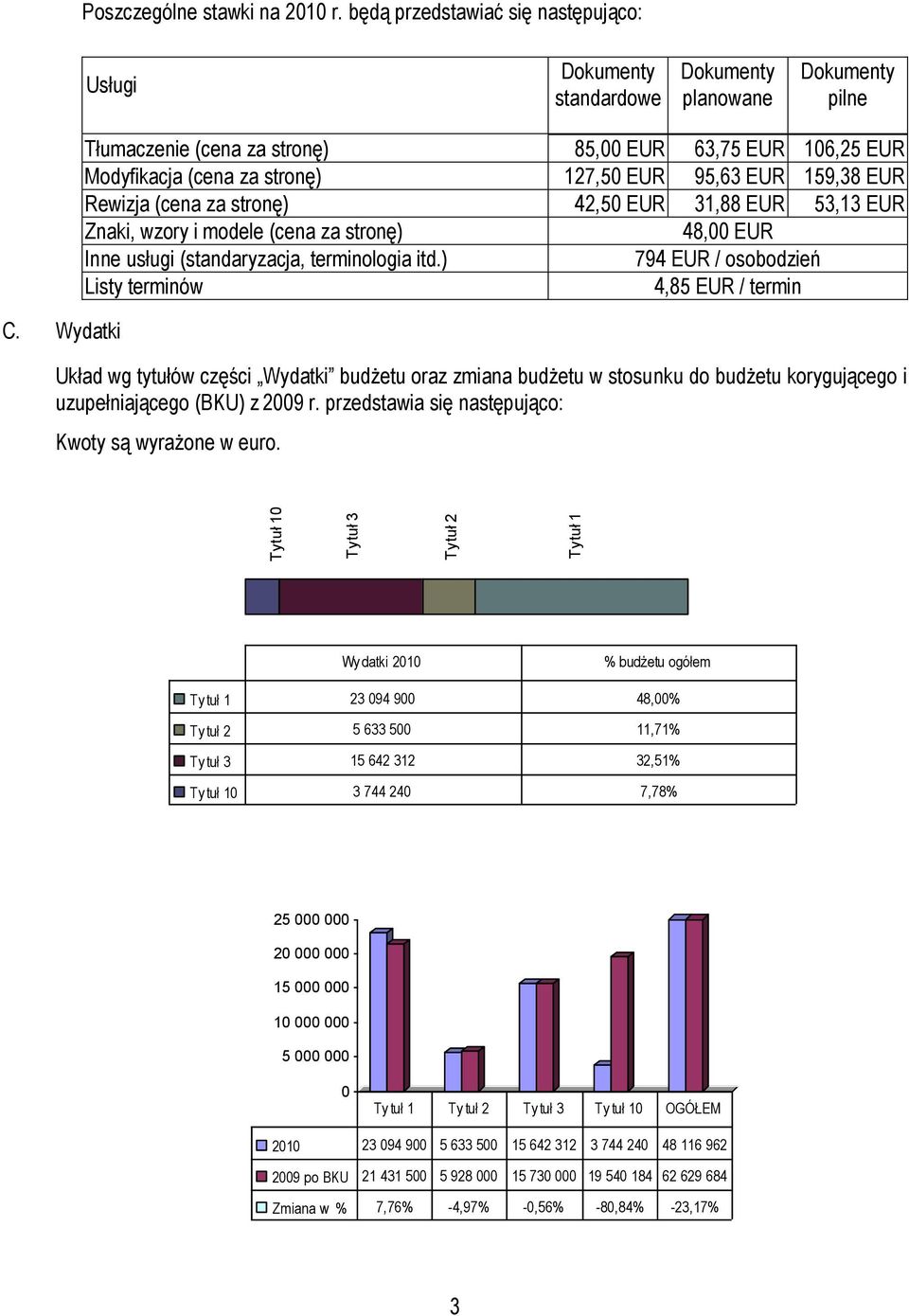 modele (cena za stronę) 48,00 EUR Inne usługi (standaryzacja, terminologia itd.