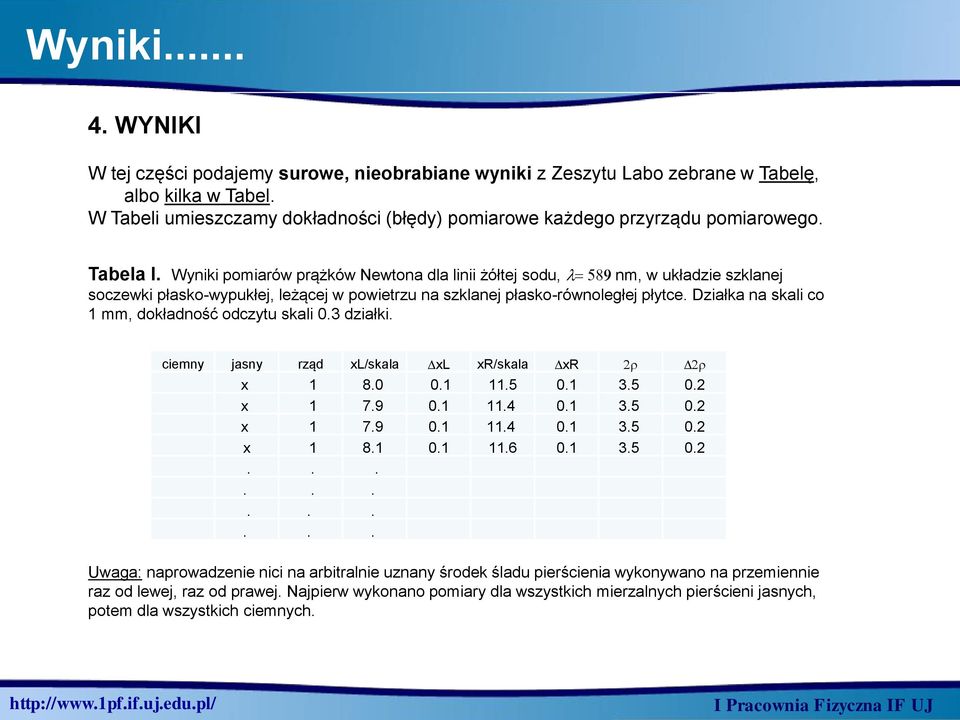 Wyniki pomiarów prążków Newtona dla linii żółtej sodu, l= 589 nm, w układzie szklanej soczewki płasko-wypukłej, leżącej w powietrzu na szklanej płasko-równoległej płytce.