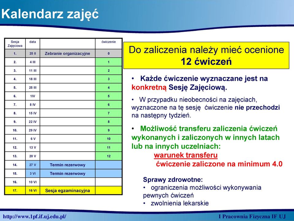 16 VI Sesja egzaminacyjna Do zaliczenia należy mieć ocenione 12 ćwiczeń Każde ćwiczenie wyznaczane jest na konkretną Sesję Zajęciową.
