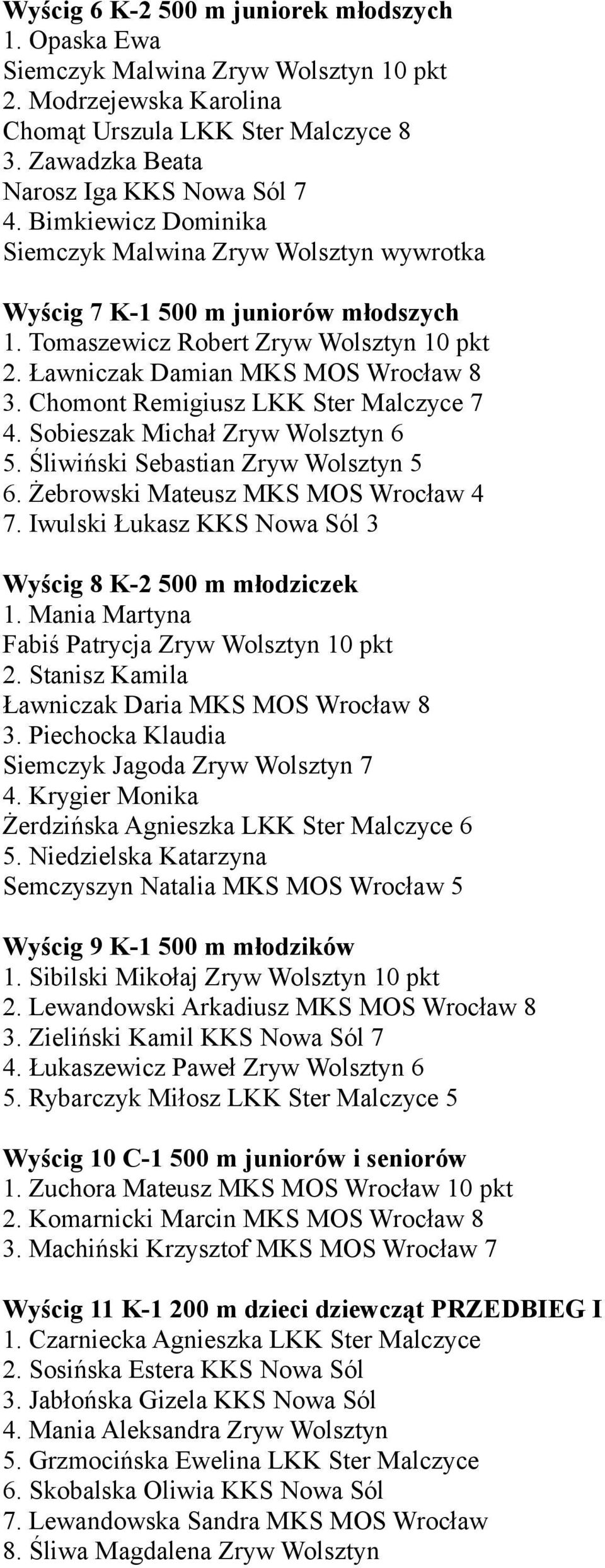 Chomont Remigiusz LKK Ster Malczyce 7 4. Sobieszak Michał Zryw Wolsztyn 6 5. Śliwiński Sebastian Zryw Wolsztyn 5 6. Żebrowski Mateusz MKS MOS Wrocław 4 7.