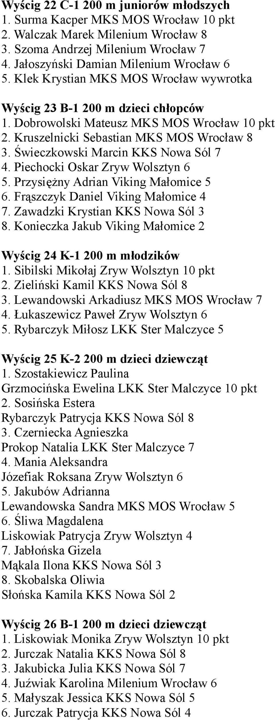 Świeczkowski Marcin KKS Nowa Sól 7 4. Piechocki Oskar Zryw Wolsztyn 6 5. Przysiężny Adrian Viking Małomice 5 6. Frąszczyk Daniel Viking Małomice 4 7. Zawadzki Krystian KKS Nowa Sól 3 8.