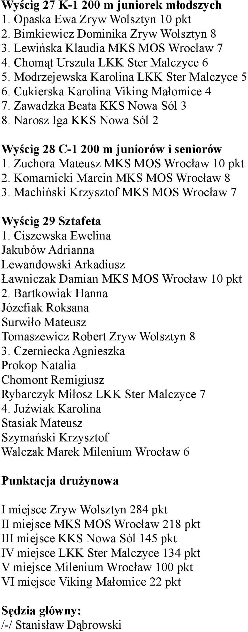 Zuchora Mateusz MKS MOS Wrocław 10 pkt 2. Komarnicki Marcin MKS MOS Wrocław 8 3. Machiński Krzysztof MKS MOS Wrocław 7 Wyścig 29 Sztafeta 1.