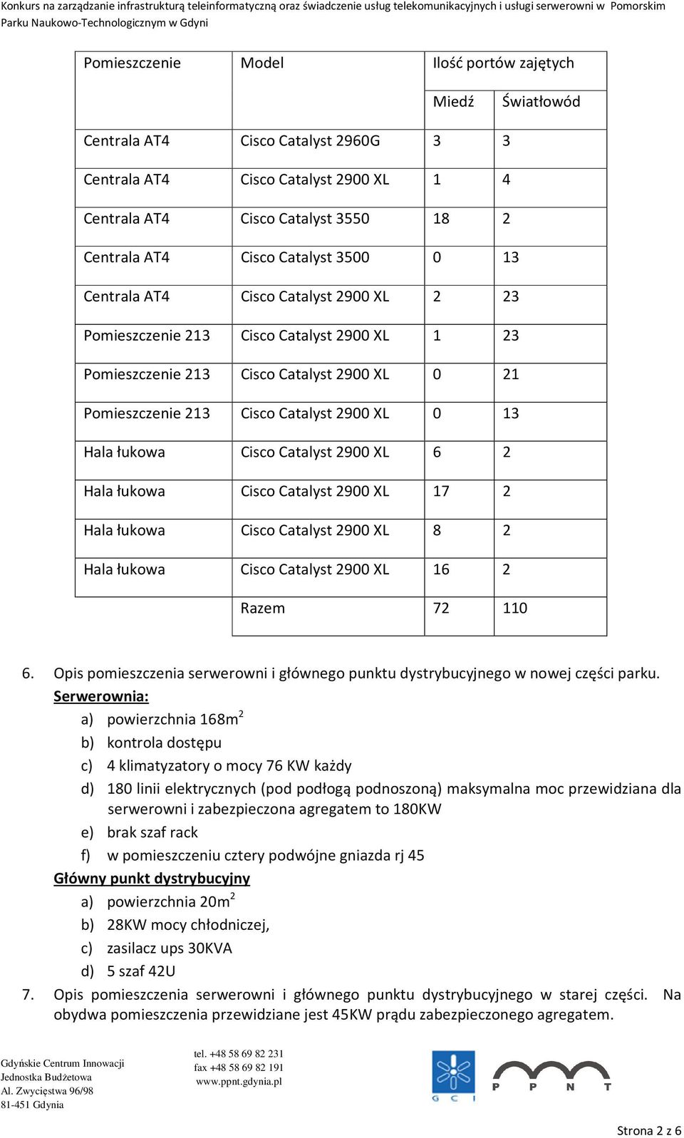 Hala łukowa Cisco Catalyst 2900 XL 6 2 Hala łukowa Cisco Catalyst 2900 XL 17 2 Hala łukowa Cisco Catalyst 2900 XL 8 2 Hala łukowa Cisco Catalyst 2900 XL 16 2 Razem 72 110 6.