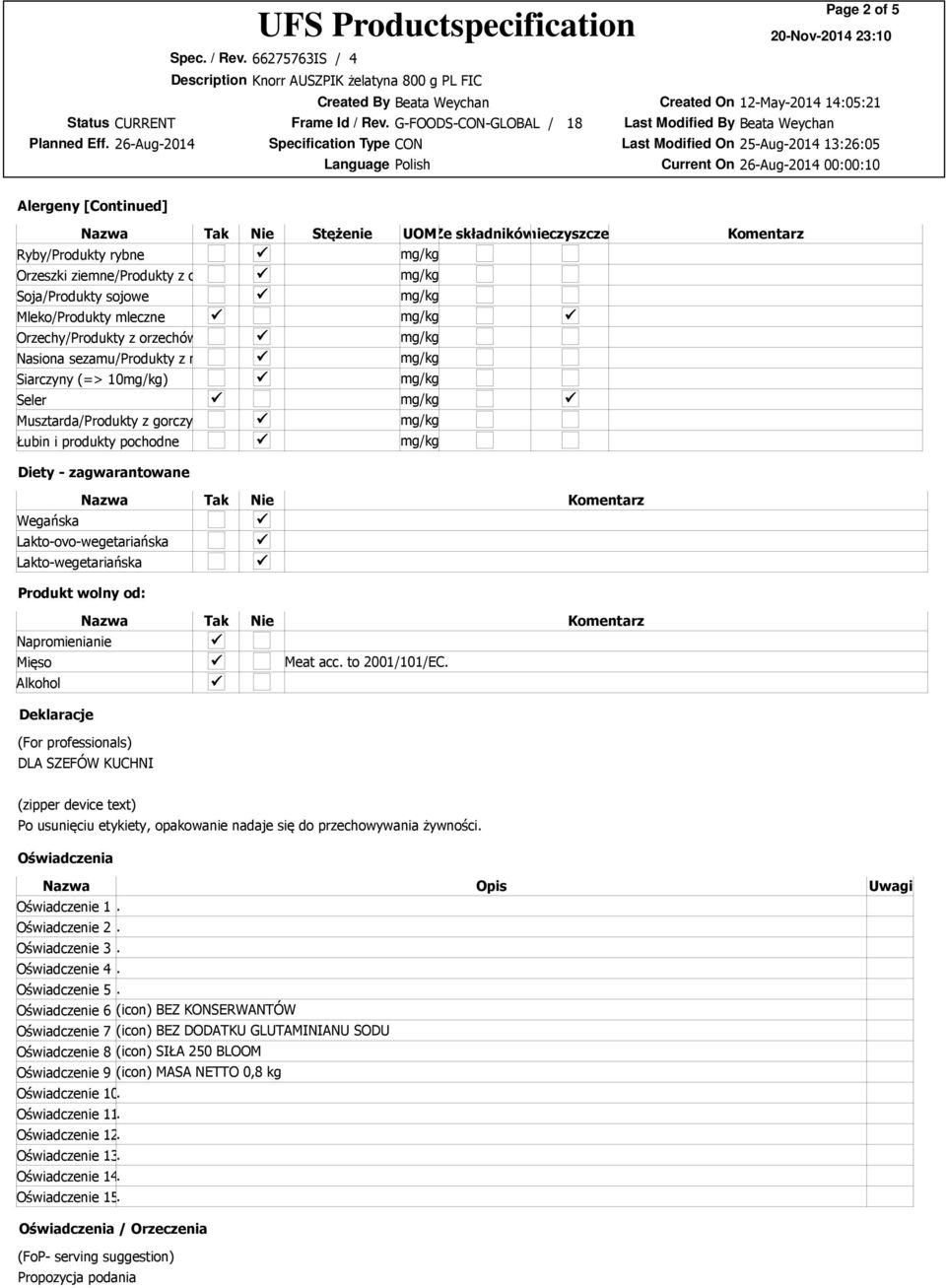 Nie Komentarz Wegańska Lakto-ovo-wegetariańska Lakto-wegetariańska Produkt wolny od: Nazwa Tak Nie Komentarz Napromienianie Mięso Meat acc. to 2001/101/EC.