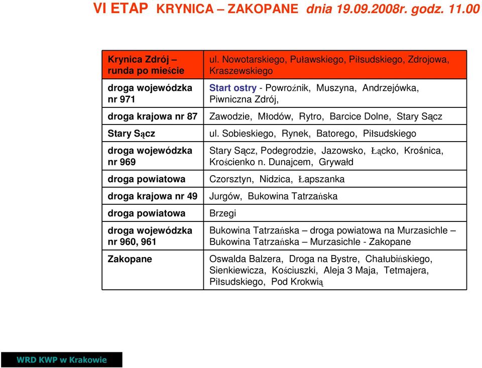 Zakopane ul. Nowotarskiego, Puławskiego, Piłsudskiego, Zdrojowa, Kraszewskiego Start ostry - Powroźnik, Muszyna, Andrzejówka, Piwniczna Zdrój, Zawodzie, Młodów, Rytro, Barcice Dolne, Stary Sącz ul.