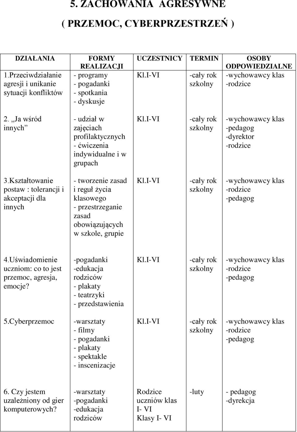 Ja wśród innych - udział w zajęciach profilaktycznych - ćwiczenia indywidualne i w grupach -pedagog -dyrektor 3.