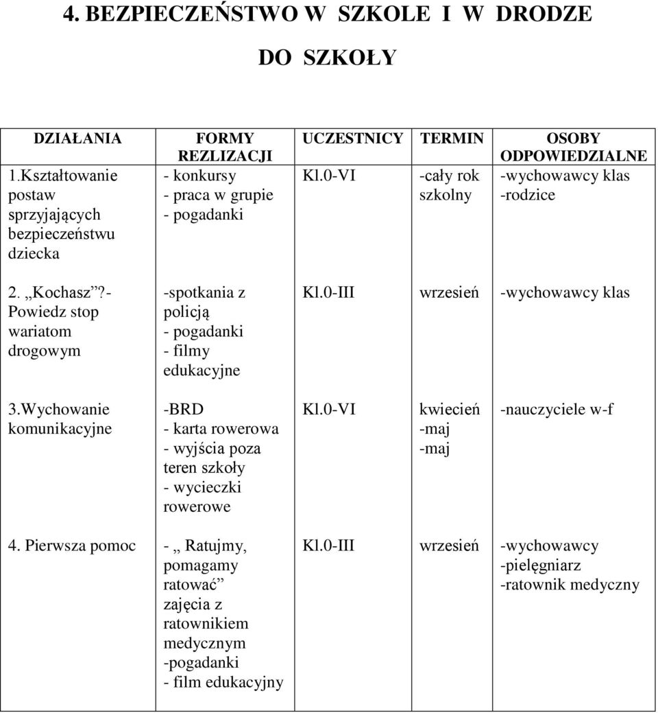 0-VI 2. Kochasz?- Powiedz stop wariatom drogowym -spotkania z policją - pogadanki - filmy edukacyjne Kl.0-III wrzesień 3.
