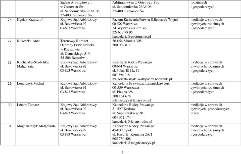 Magdziarczyk Małgorzata Krajowy Sąd Arbitrażowy Arbitrażowym w Ostrowcu Św. Pactum Kancelaria Prawna E.Bednarek-Wojtal 00-570 Warszawa Al. Wyzwolenia 2 m. 46 22/ 628 78 95 kancelaria@pactum.net.