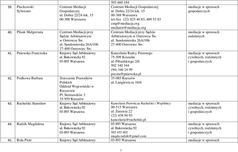 Radzik Magdalena Krajowy Sąd Arbitrażowy 503 660 184 Centrum Mediacji przy Sądzie Arbitrażowym w Ostrowcu Św. Kancelaria Radcy Prawnego 75-509 Koszalin ul.