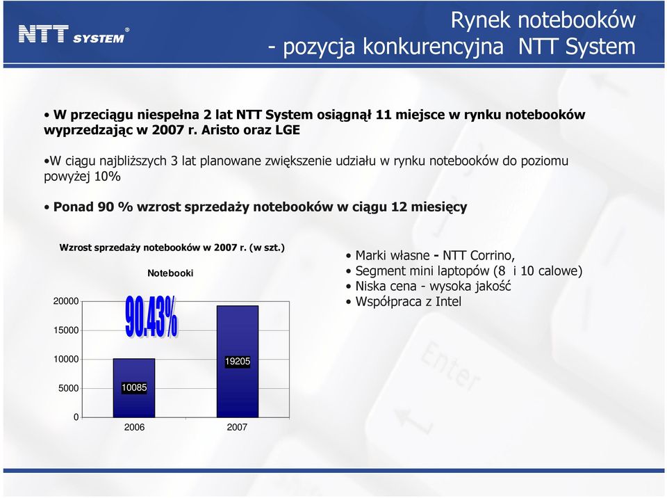 Aristo oraz LGE W ciągu najbliższych 3 lat planowane zwiększenie udziału w rynku notebooków do poziomu powyżej 10% Ponad 90 % wzrost