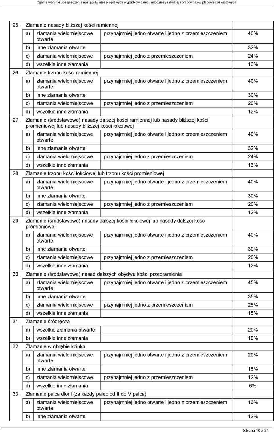 Złamanie trzonu kości ramiennej przynajmniej jedno i jedno z przemieszczeniem 40% b) inne złamania 30% c) złamania wielomiejscowe przynajmniej jedno z przemieszczeniem 20% d) wszelkie inne złamania