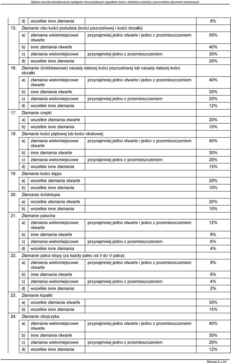 przemieszczeniem 30% d) wszelkie inne złamania 20% 16.