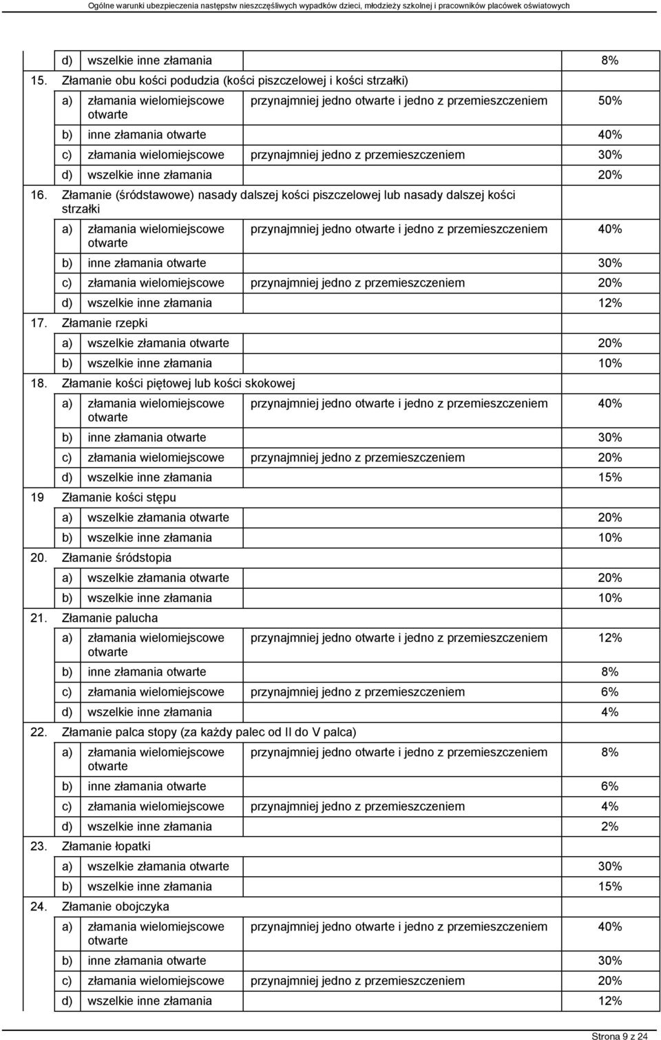 przemieszczeniem 30% d) wszelkie inne złamania 20% 16.