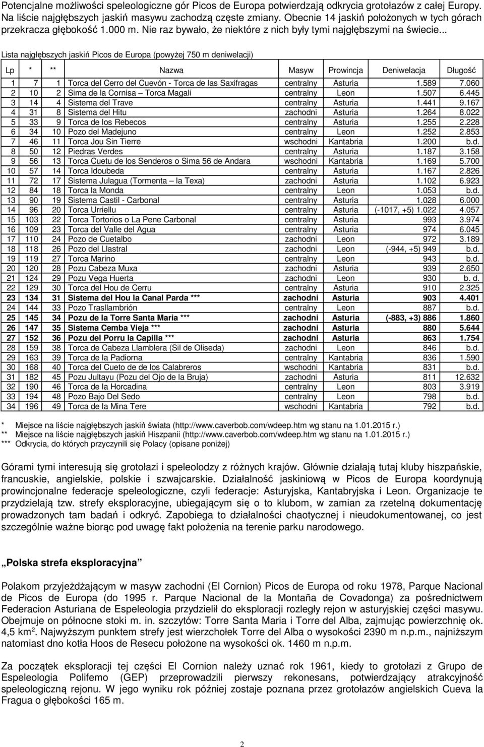 .. Lista najgłębszych jaskiń Picos de Europa (powyżej 750 m deniwelacji) Lp * ** Nazwa Masyw Prowincja Deniwelacja Długość 1 7 1 Torca del Cerro del Cuevón - Torca de las Saxifragas centralny Asturia 1.