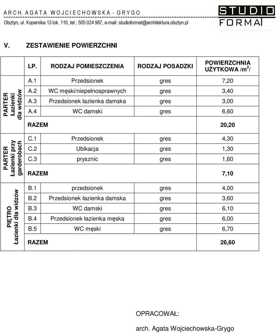 4 WC damski 3,40 3,00 6,60 20,20 PARTER Łazienki przy garderobach C.1 Przedsionek C.2 Ubikacja C.