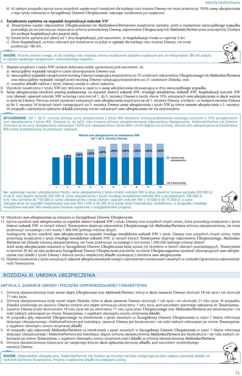 Świadczenie szpitalne na wypadek hospitalizacji wskutek NW a) Towarzystwo wypłaci odpowiednio Ubezpieczonemu lub Małżonkowi/Partnerowi świadczenie szpitalne, jeżeli w następstwie nieszczęśliwego