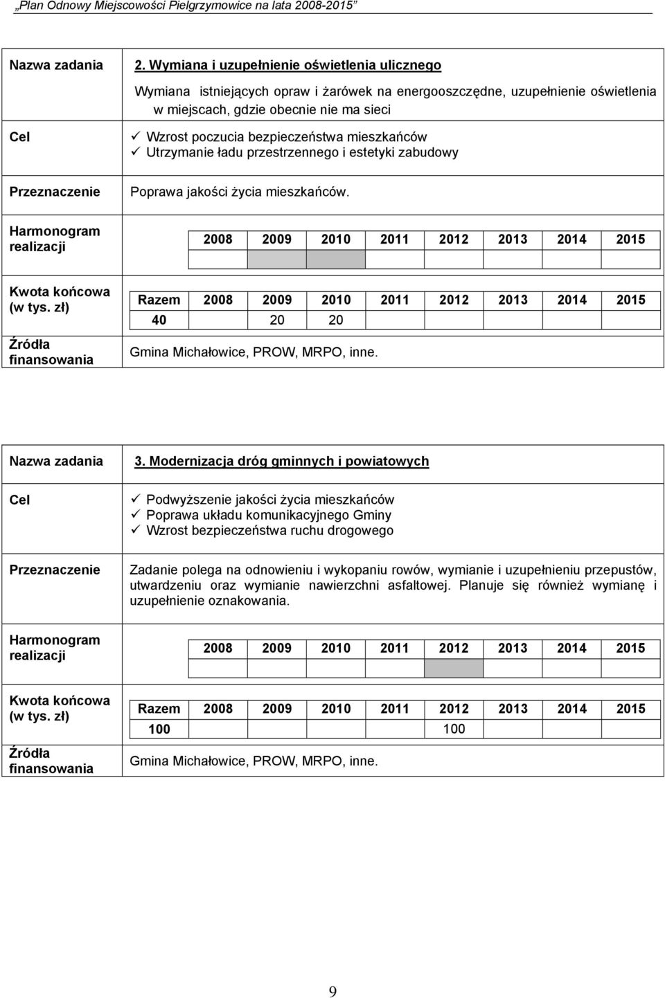 bezpieczeństwa mieszkańców Utrzymanie ładu przestrzennego i estetyki zabudowy Przeznaczenie Poprawa jakości życia mieszkańców.