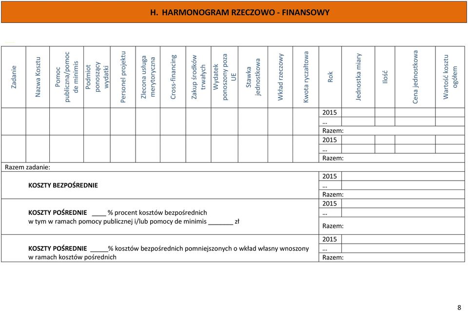 Wartość kosztu ogółem Razem zadanie: KOSZTY BEZPOŚREDNIE KOSZTY POŚREDNIE % procent kosztów bezpośrednich w tym w ramach pomocy publicznej i/lub pomocy de minimis