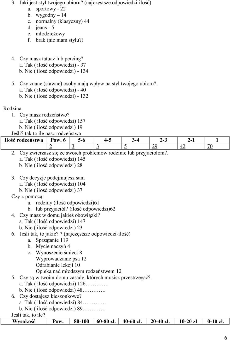 tak to ile nasz rodzeństwa Ilość rodzeństwa Pow. 6 5-6 4-5 3-4 2-3 2-1 1 2 3 3 5 29 42 70 2. Czy zwierzasz się ze swoich problemów rodzinie lub przyjaciołom?. a. Tak ( ilość 145 b. Nie ( ilość 28 3.