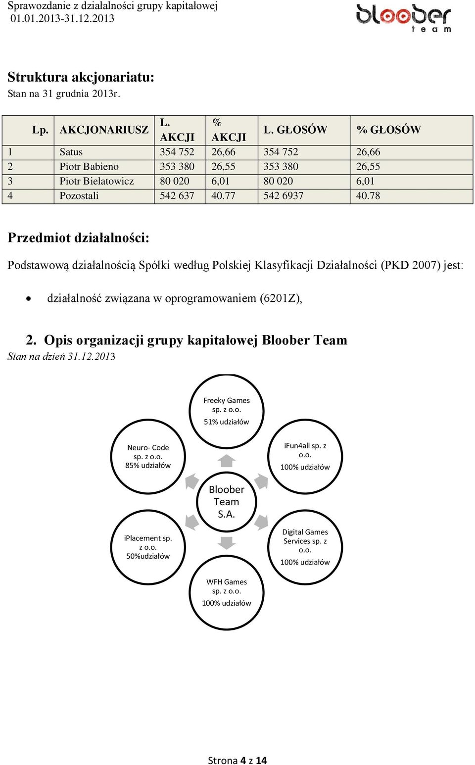 78 Przedmiot działalności: Podstawową działalnością Spółki według Polskiej Klasyfikacji Działalności (PKD 2007) jest: działalność związana w oprogramowaniem (6201Z), 2.