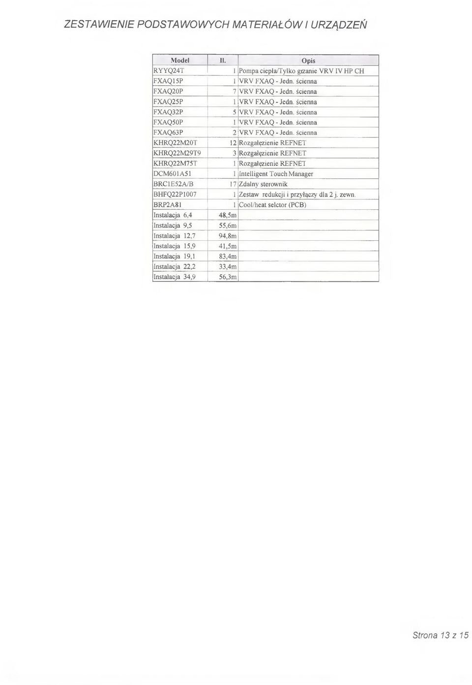 ścienna KHRQ22M20T 12 Rozgałęzienie REFNET KHRQ22M29T9 3 Rozgałęzienie REFNET KHRQ22M75T 1 Rozgałęzienie REFNET DCM601A51 I Intelligent Touch M anager BRC1E52A/B 17 Zdalny sterownik