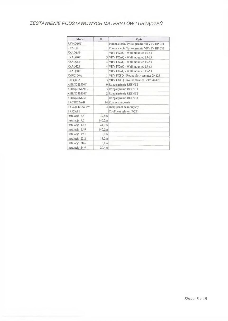 FXAQ - Wall mounted 15-63 FXAQ32P 4 VRV FXAQ - Wall mounted 15-63 FXAQ50P 1 VRV FXAQ - Wall mounted 15-63 FXFQ100A 1 VRV FXFQ - Round flow cassette 20-125 FXFQ80A 3 VRV FXFQ - Round flow cassette
