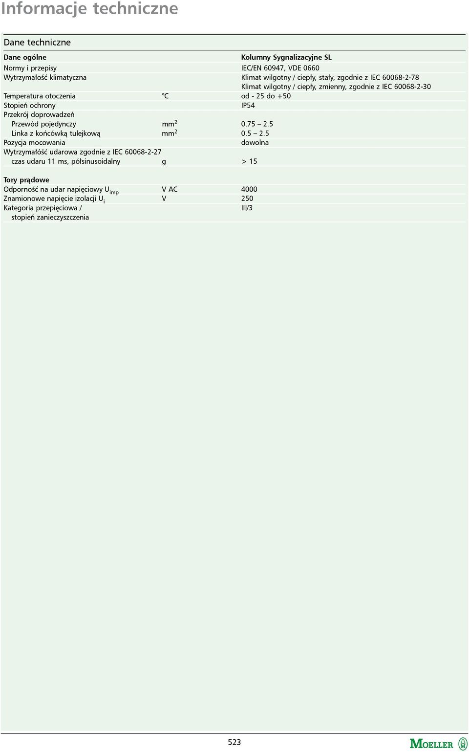 doprowadzeń Przewód pojedynczy mm 2 0.75 2.