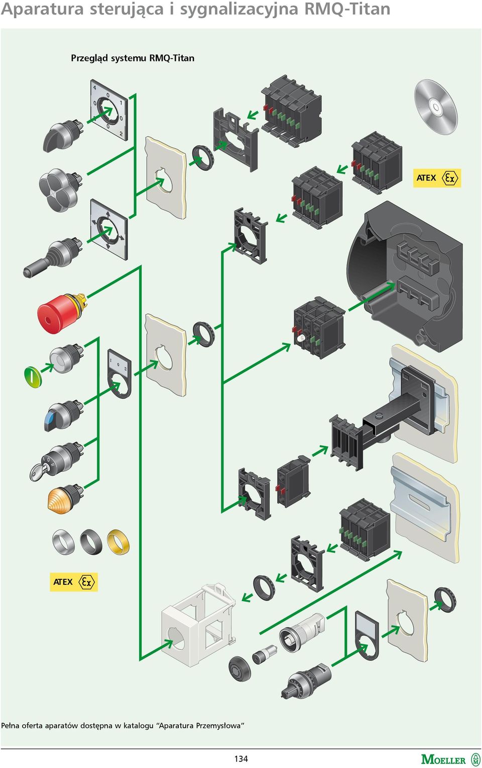 ATEX ATEX Pełna oferta aparatów