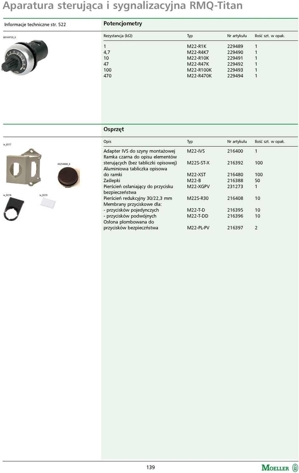 montażowej Ramka czarna do opisu elementów sterujących (bez tabliczki opisowej) Aluminiowa tabliczka opisowa do ramki Zaślepki Pierścień osłaniający do przycisku bezpieczeństwa Pierścień redukcyjny