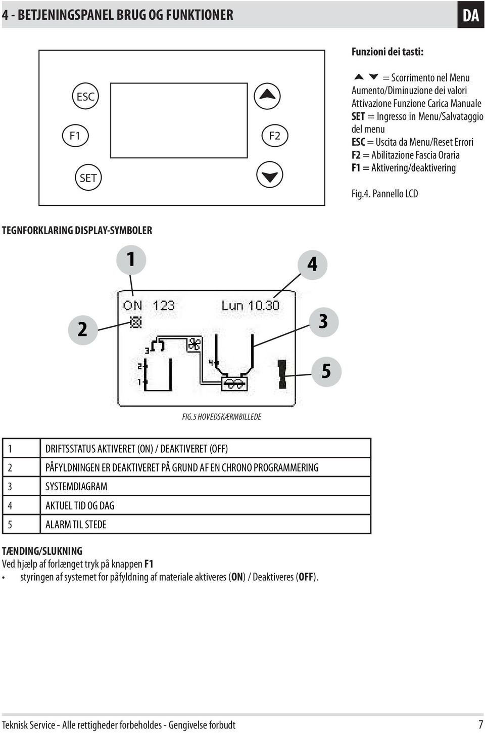 5 HOVEDSKÆRMBILLEDE 1 DRIFTSSTATUS AKTIVERET (ON) / DEAKTIVERET (OFF) 2 PÅFYLDNINGEN ER DEAKTIVERET PÅ GRUND AF EN CHRONO PROGRAMMERING 3 SYSTEMDIAGRAM 4 AKTUEL TID OG DAG 5 ALARM TIL STEDE