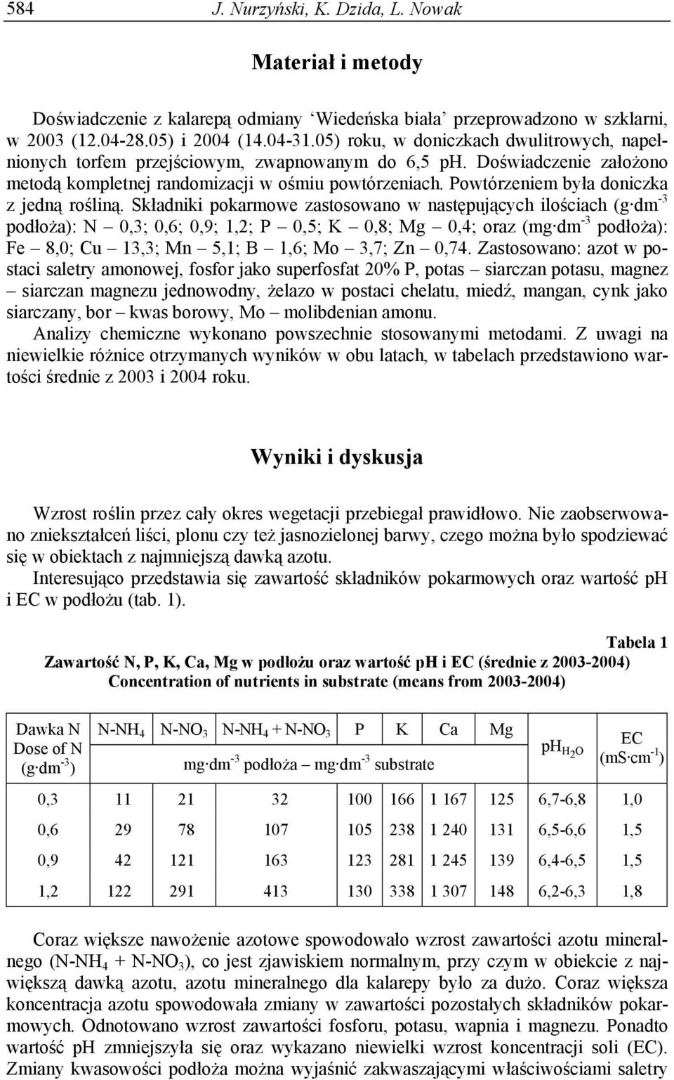 Powtórzeniem była doniczka z jedną rośliną.