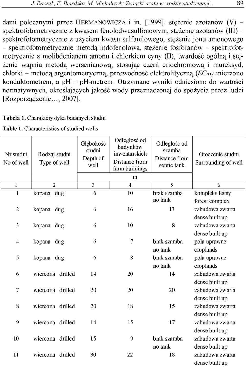 spektrofotometrycznie metodą indofenolową, stężenie fosforanów spektrofotmetrycznie z molibdenianem amonu i chlorkiem cyny (II), twardość ogólną i stężenie wapnia metodą wersenianową, stosując czerń