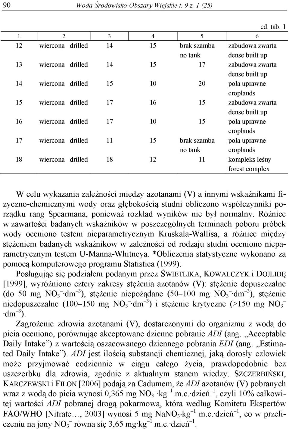 15 zabudowa zwarta 16 wiercona drilled 17 10 15 pola uprawne croplands 17 wiercona drilled 11 15 brak szamba pola uprawne no tank croplands 18 wiercona drilled 18 12 11 kompleks leśny forest complex