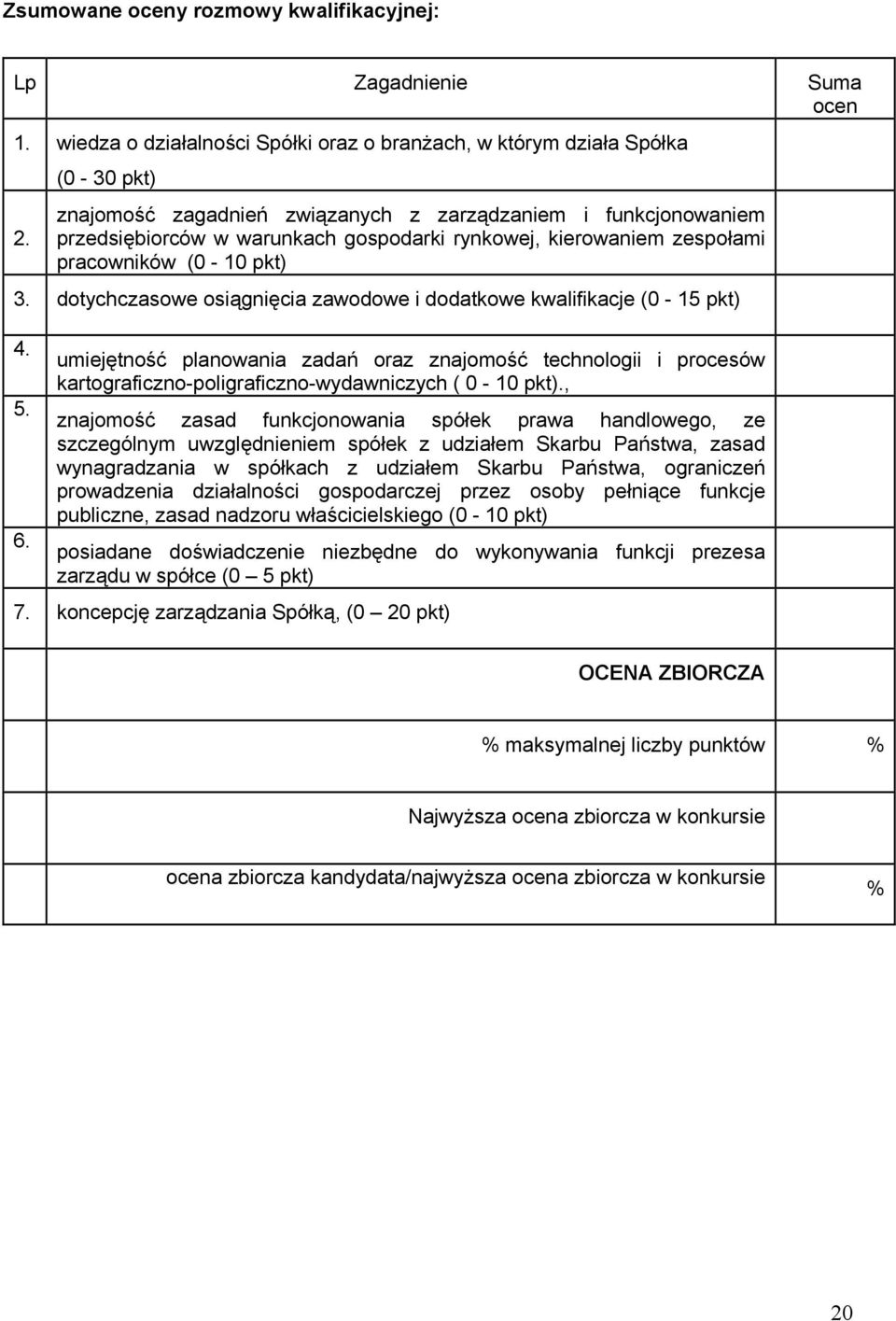 dotychczasowe osiągnięcia zawodowe i dodatkowe kwalifikacje (0-15 pkt) 4. 5. 6.