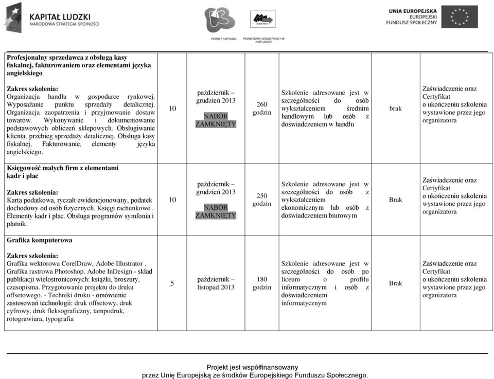 Obsługa kasy fiskalnej, Fakturowanie, elementy języka angielskiego.