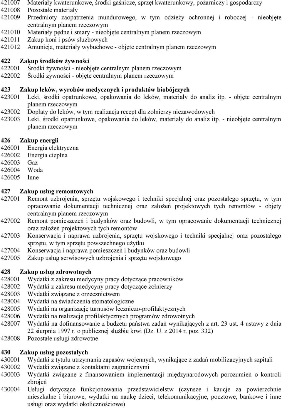 centralnym planem rzeczowym 422 Zakup środków żywności 422001 Środki żywności - nieobjęte centralnym planem rzeczowym 422002 Środki żywności - objęte centralnym planem rzeczowym 423 Zakup leków,