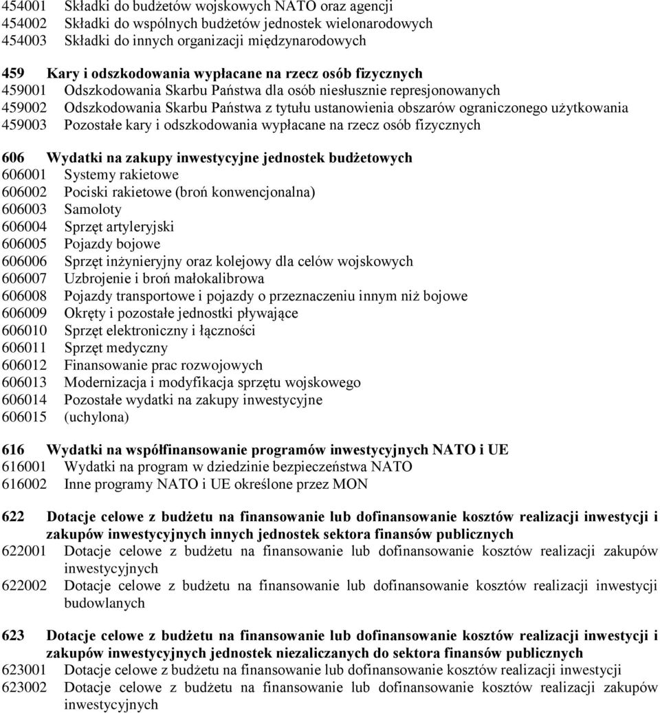 użytkowania 459003 Pozostałe kary i odszkodowania wypłacane na rzecz osób fizycznych 606 Wydatki na zakupy inwestycyjne jednostek budżetowych 606001 Systemy rakietowe 606002 Pociski rakietowe (broń