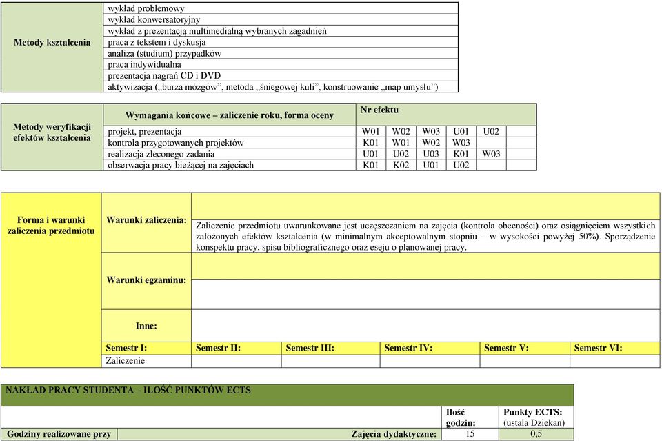 projekt, prezentacja W01 W02 W03 U01 U02 kontrola przygotowanych projektów K01 W01 W02 W03 realizacja zleconego zadania U01 U02 U03 K01 W03 obserwacja pracy bieżącej na zajęciach K01 K02 U01 U02