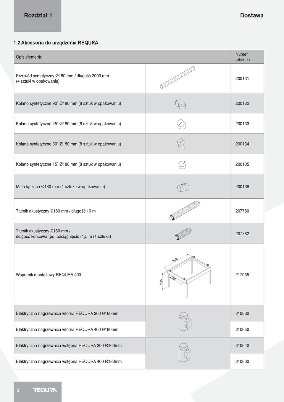Kolano syntetyczne 45 Ø180 mm (8 sztuk w opakowaniu) 200133 Kolano syntetyczne 30 Ø180 mm (8 sztuk w opakowaniu) 200134 Kolano syntetyczne 15 Ø180 mm (8 sztuk w opakowaniu) 200135 Mufa łącząca Ø180