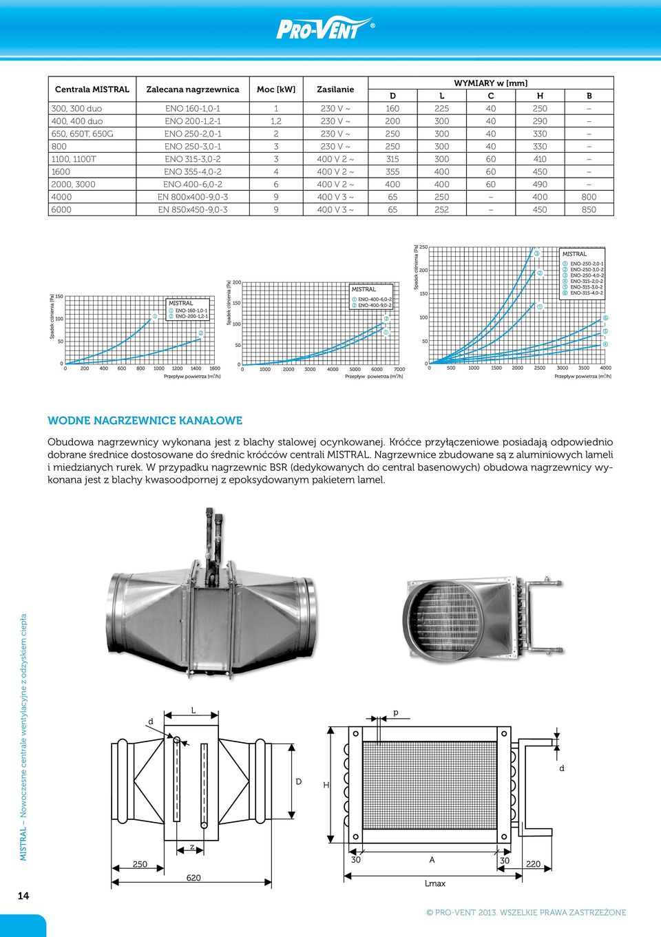 ENO 400-6,0-2 6 400 V 2 ~ 400 400 60 490 4000 EN 800x400-9,0-3 9 400 V 3 ~ 65 250 400 800 6000 EN 850x450-9,0-3 9 400 V 3 ~ 65 252 450 850 WODNE NAGRZEWNICE KANAŁOWE Obudowa nagrzewnicy wykonana jest