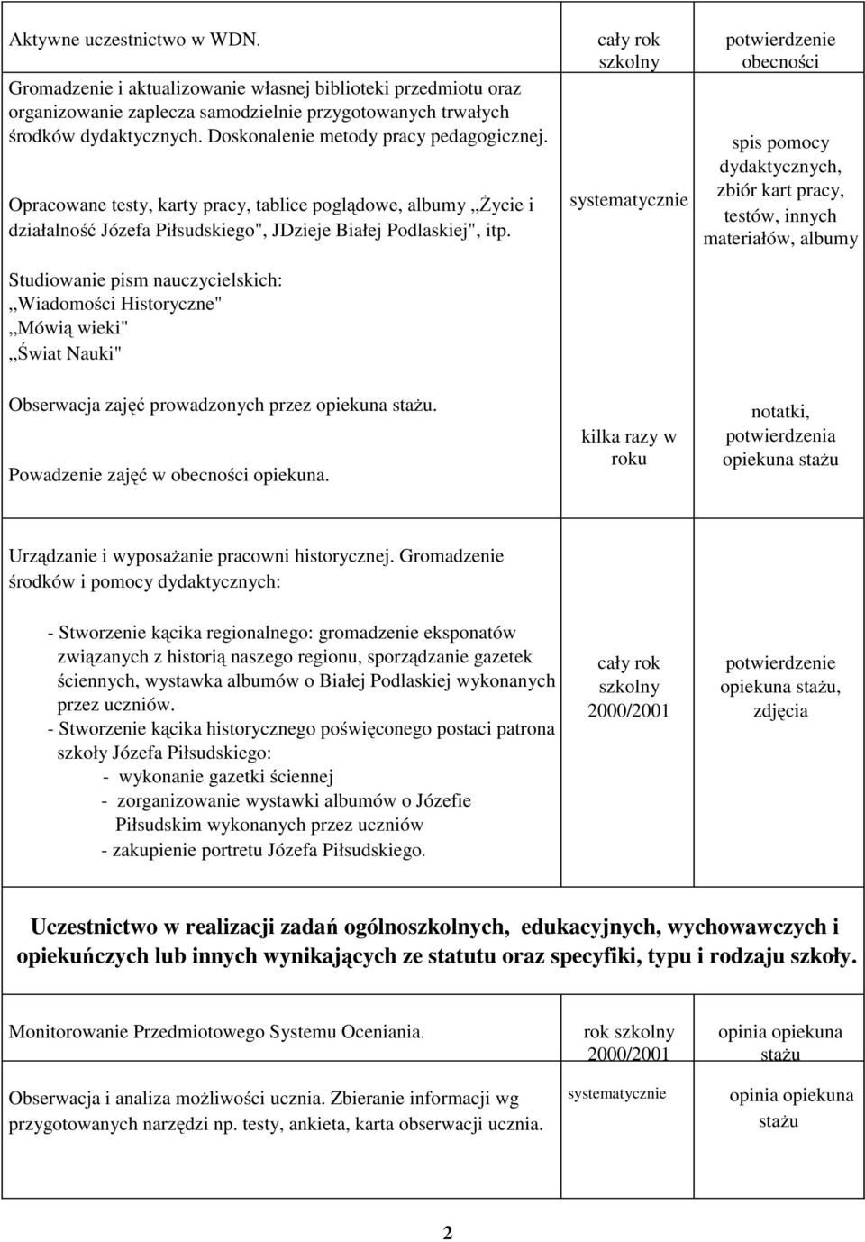 Studiowanie pism nauczycielskich: Wiadomości Historyczne" Mówią wieki" Świat Nauki" obecności spis pomocy dydaktycznych, zbiór kart pracy, testów, innych materiałów, albumy Obserwacja zajęć