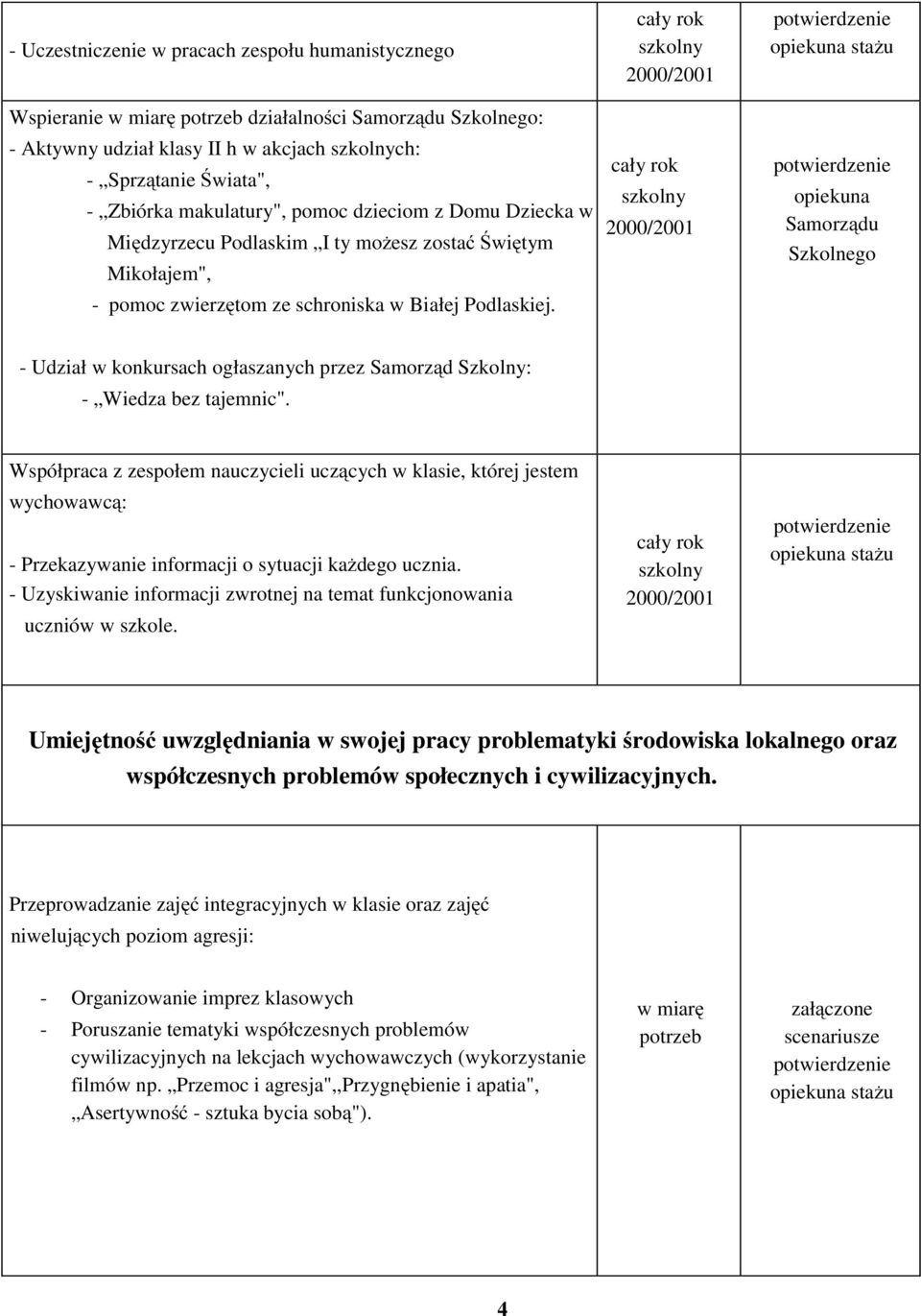 opiekuna Samorządu Szkolnego - Udział w konkursach ogłaszanych przez Samorząd Szkolny: - Wiedza bez tajemnic".