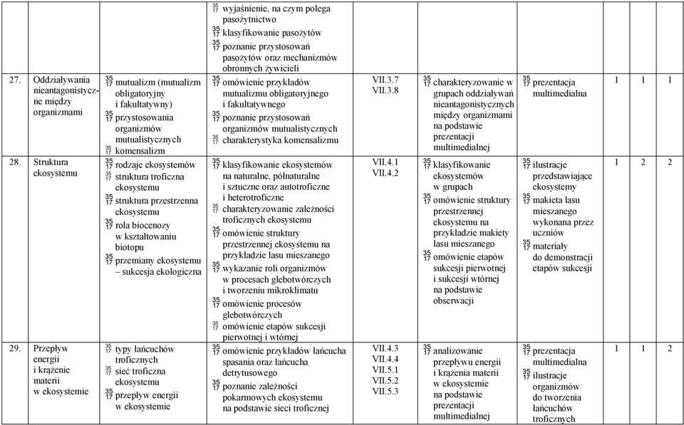 struktura przestrzenna ekosystemu rola biocenozy w kształtowaniu biotopu przemiany ekosystemu sukcesja ekologiczna typy łańcuchów troficznych sieć troficzna ekosystemu przepływ energii w ekosystemie