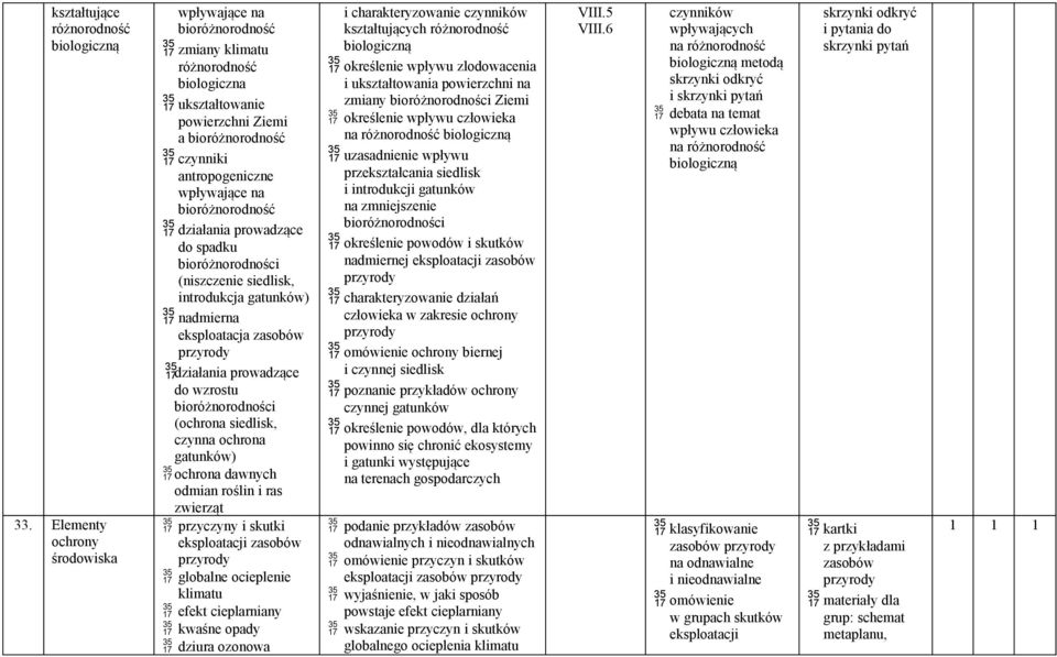bioróżnorodność działania prowadzące do spadku bioróżnorodności (niszczenie siedlisk, introdukcja gatunków) nadmierna eksploatacja zasobów przyrody działania prowadzące do wzrostu bioróżnorodności