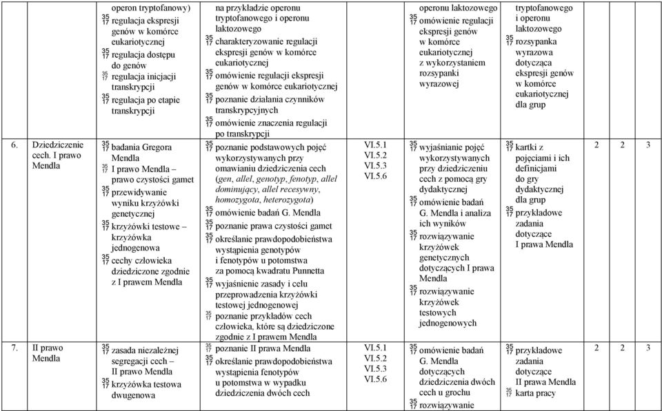 Mendla I prawo Mendla prawo czystości gamet przewidywanie wyniku krzyżówki krzyżówki testowe krzyżówka jednogenowa cechy człowieka dziedziczone zgodnie z I prawem Mendla zasada niezależnej segregacji